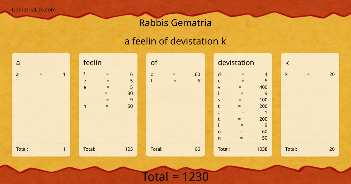 a feelin of devistation k in rabbis Gematria